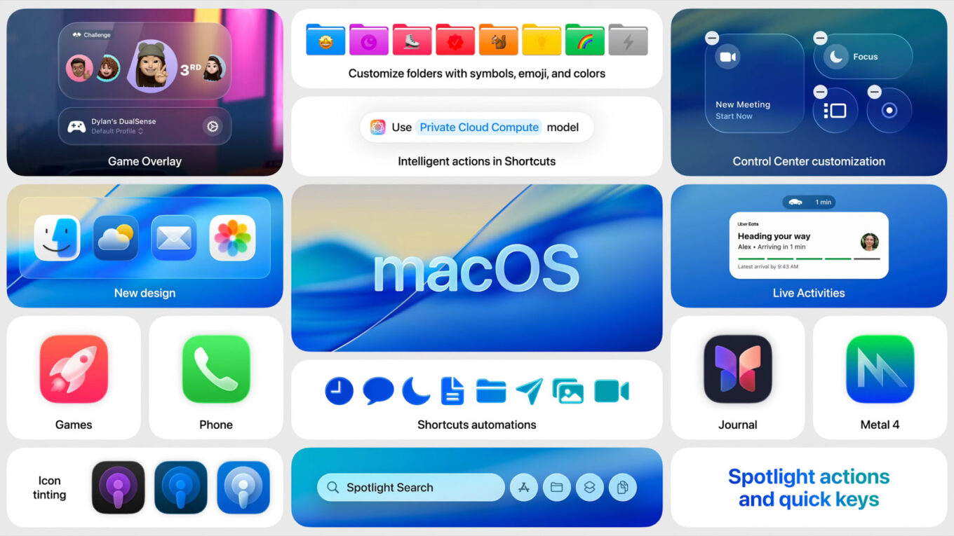 macOS Tahoe: Features, New Design, Compatible devices & More